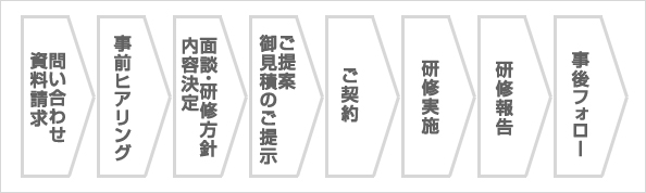 研修導入までの流れ